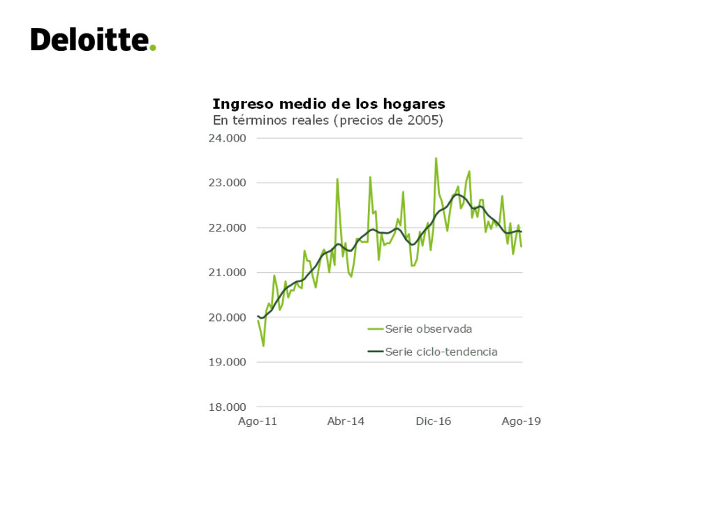 ¿Qué Muestran Las últimas Cifras Del Mercado Laboral Y Cuáles Son Las ...