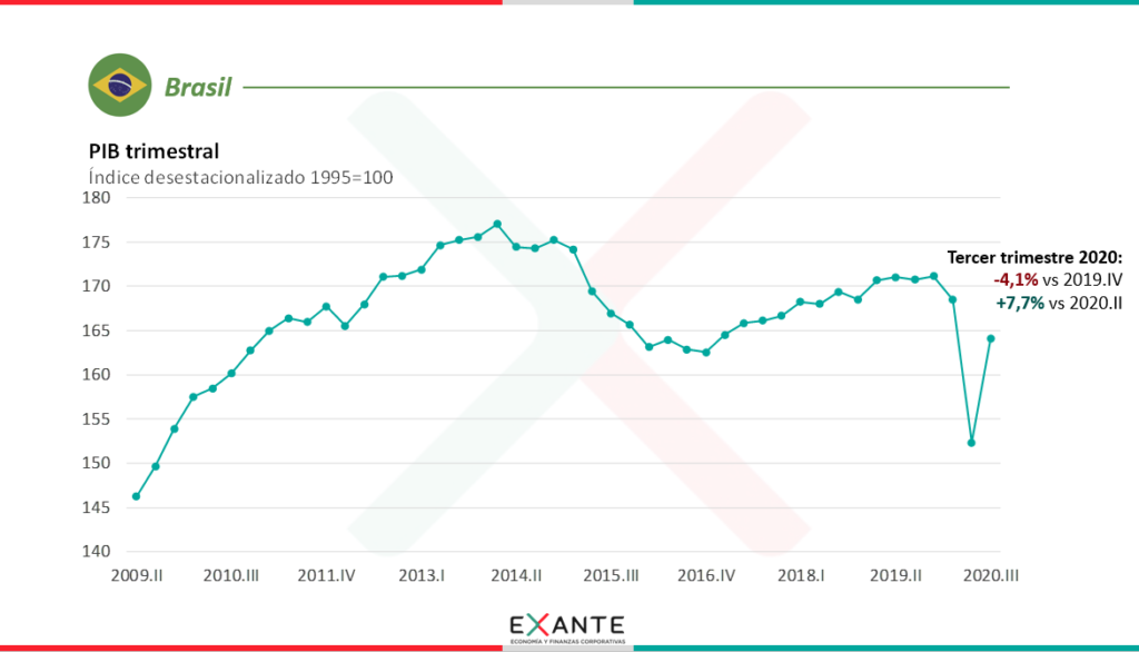 Fuerte Crecimiento En El PIB De Brasil - Radiomundo En Perspectiva