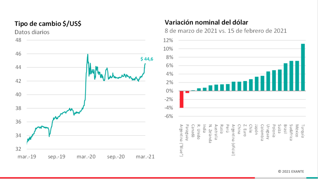 El dólar en Uruguay superó los 44 Radiomundo En Perspectiva