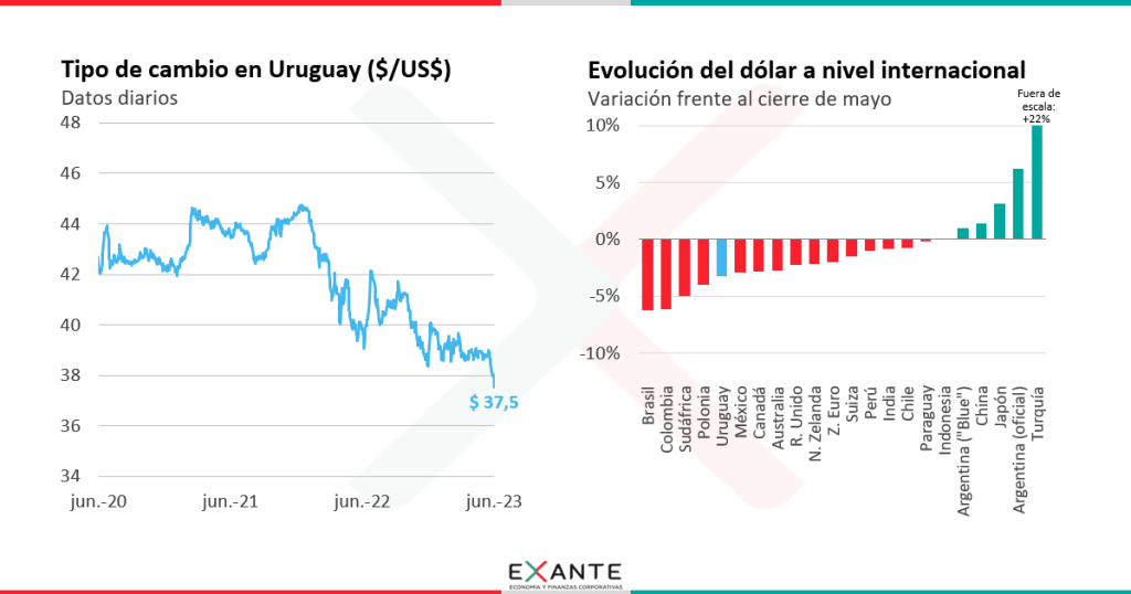 tipo-de-cambio-en-uruguay-en-ca-da-qu-elementos-estuvieron-detr-s